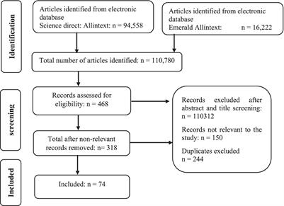 Unveiling factors influencing choice of clean cooking solutions among households: a systematic review of literature